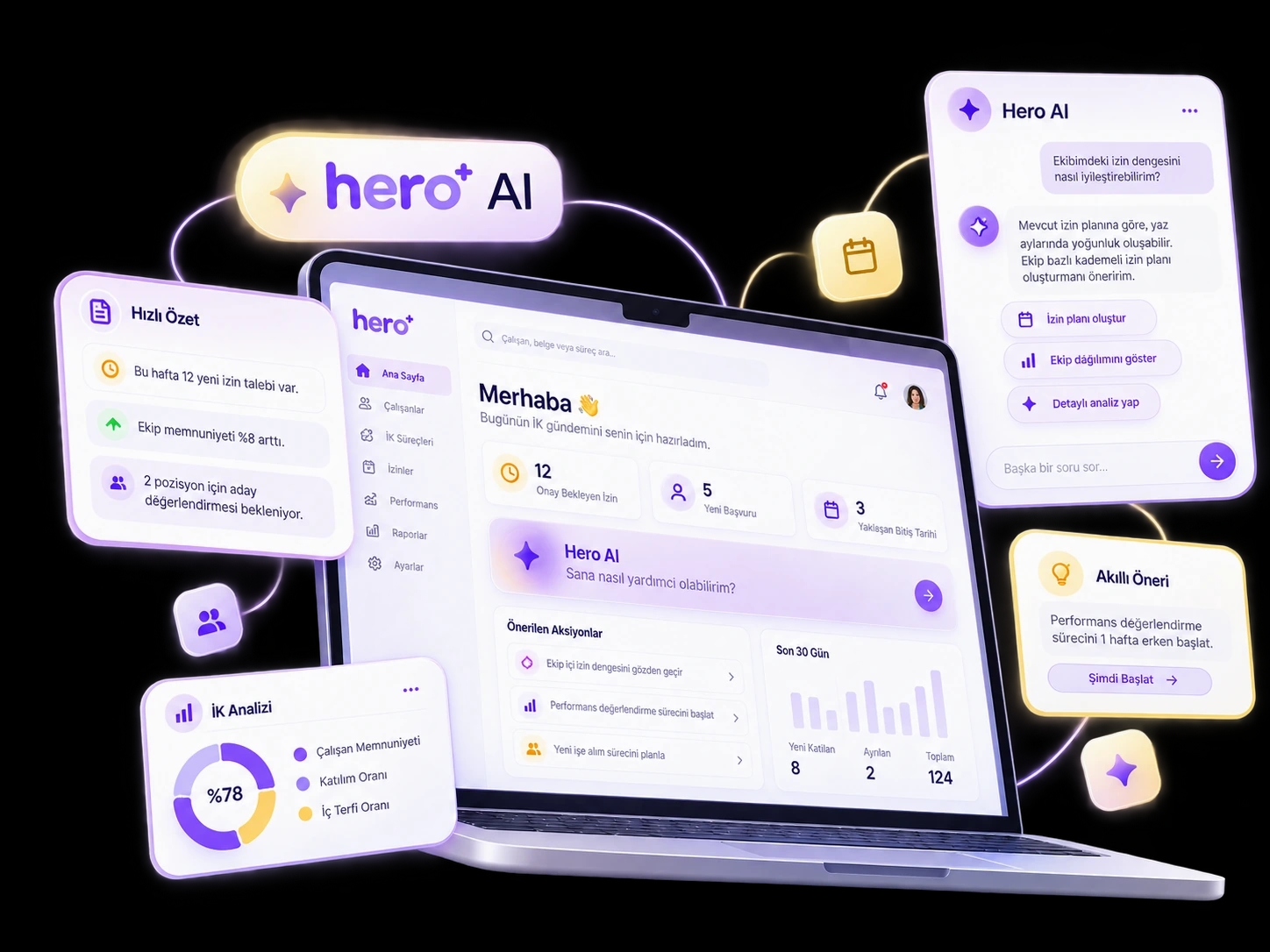Hero AI yapay zekâ destekli insan kaynakları otomasyonu, veri analizi ve karar destek çözümü